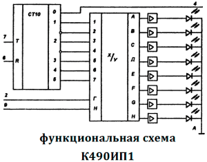 Функциональная схема К490ИП1
