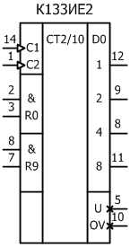 условное графическое обозначение микросхемы  К133ИЕ2