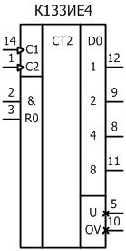 условное графическое обозначение микросхемы  К133ИЕ4