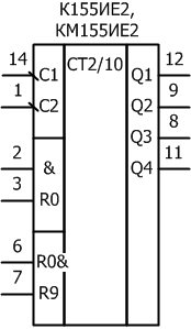 Условное графическое обозначение микросхем: К155ИЕ2, КМ155ИЕ2