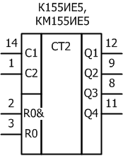Условное графическое обозначение микросхем: К155ИЕ5, КМ155ИЕ5
