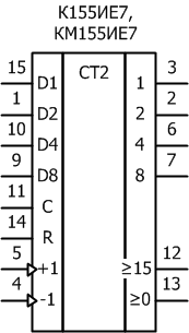 Условное графическое обозначение микросхем: К155ИЕ7, КМ155ИЕ7