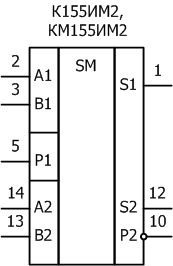 Условное графическое обозначение микросхем: К155ИМ2, КМ155ИМ2 