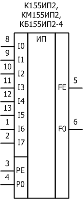 Условное графическое обозначение микросхем: К155ИП2, КМ155ИП2, КБ155ИП2-4