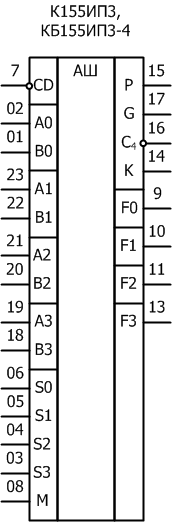 Условное графическое обозначение микросхем: К155ИП3, КБ155ИП3-4