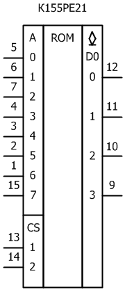 Условное графическое обозначение микросхемы К155РЕ21