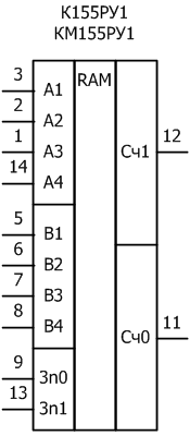 Условное графическое обозначение микросхем: К155РУ1, КМ155РУ1