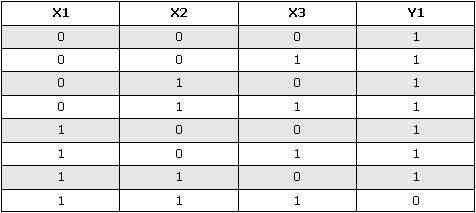 таблица истинности для микросхемы К561ЛА9