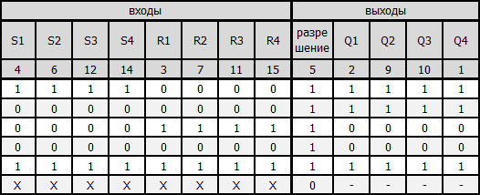 таблица истинности, для микросхем: К561ТР2, ЭК561ТР2, ЭКФ561ТР2
