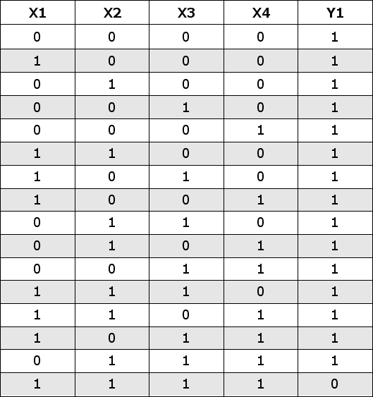 таблица истинности для микросхем К564ЛА8, КР564ЛА8В