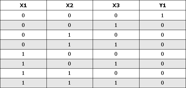 таблица истинности для микросхемы К564ЛА9