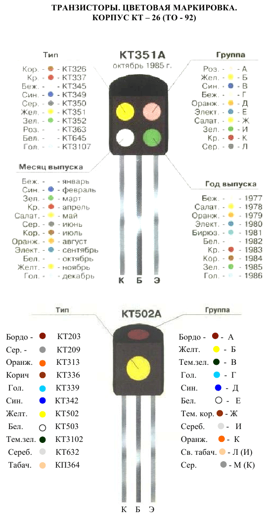 КТ-26 (ТО-92) цветовая маркировка