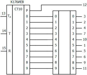 условное графическое обозначение микросхемы К176ИЕ8