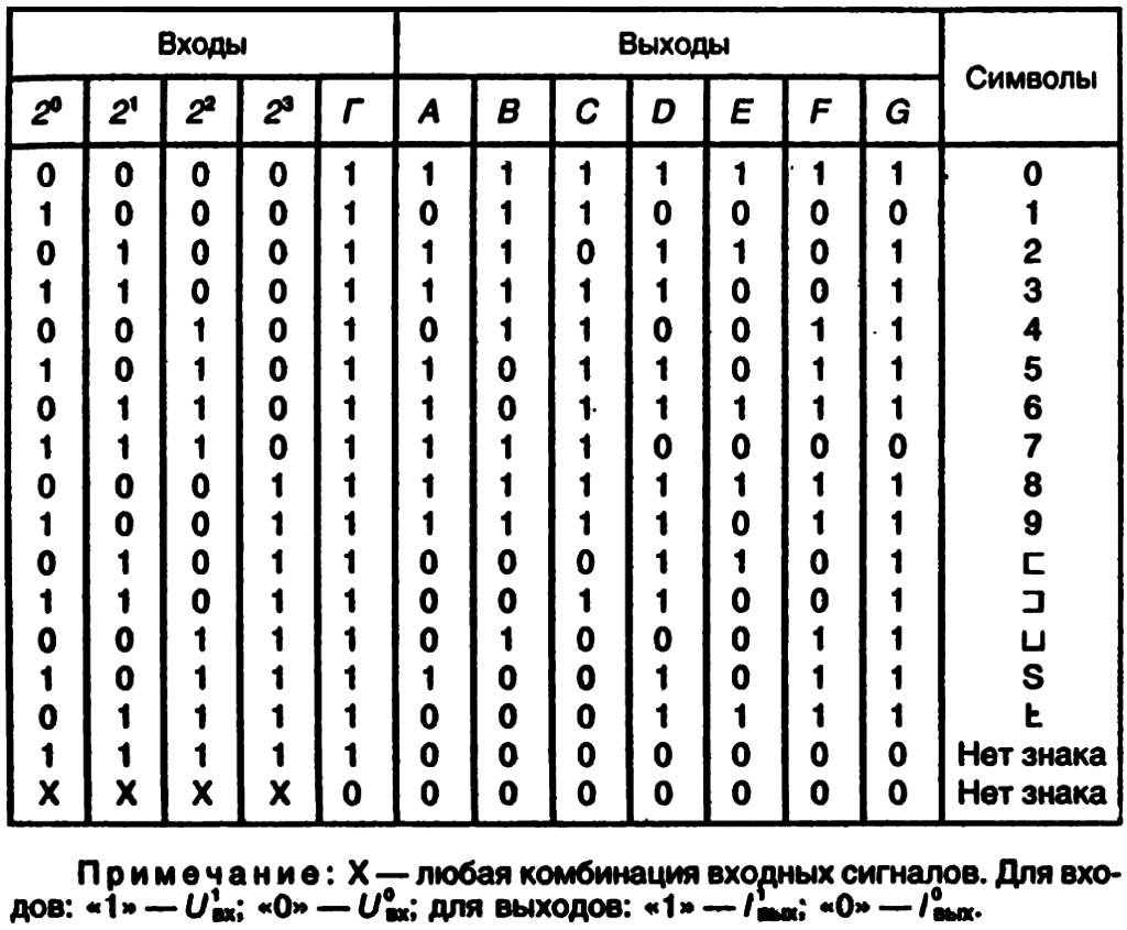 Микросхема к514ид2 описание и схема включения